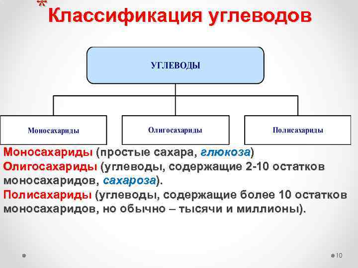 К моносахаридам относятся глюкоза сахароза