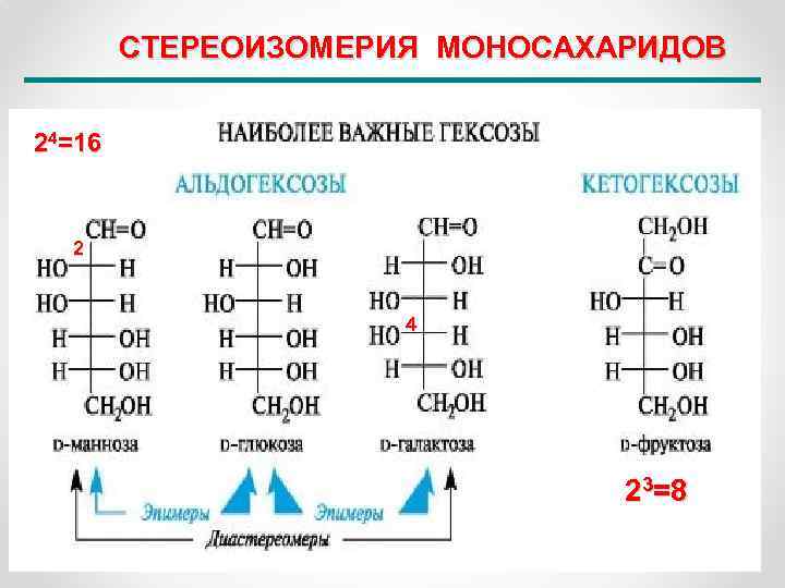 Эпимеры