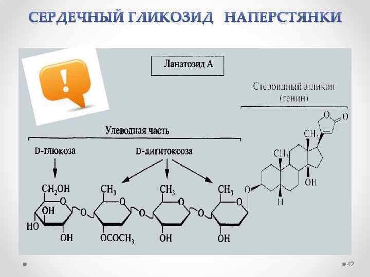 СЕРДЕЧНЫЙ ГЛИКОЗИД НАПЕРСТЯНКИ 42 