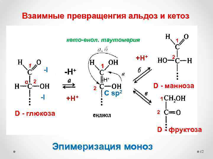 Схема таутомерных превращений глюкозы при растворении в воде