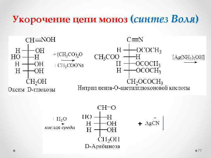 Укорочение цепи моноз (синтез Воля) + 77 