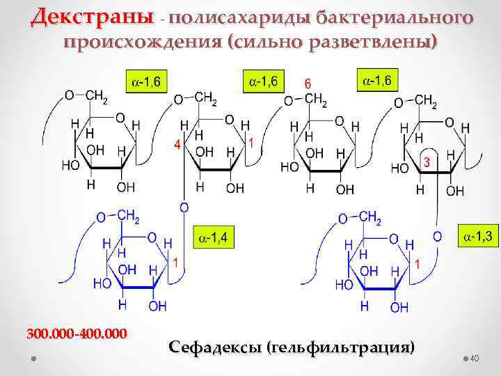 Декстраны - полисахариды бактериального происхождения (сильно разветвлены) 300. 000 -400. 000 Сефадексы (гельфильтрация) 40
