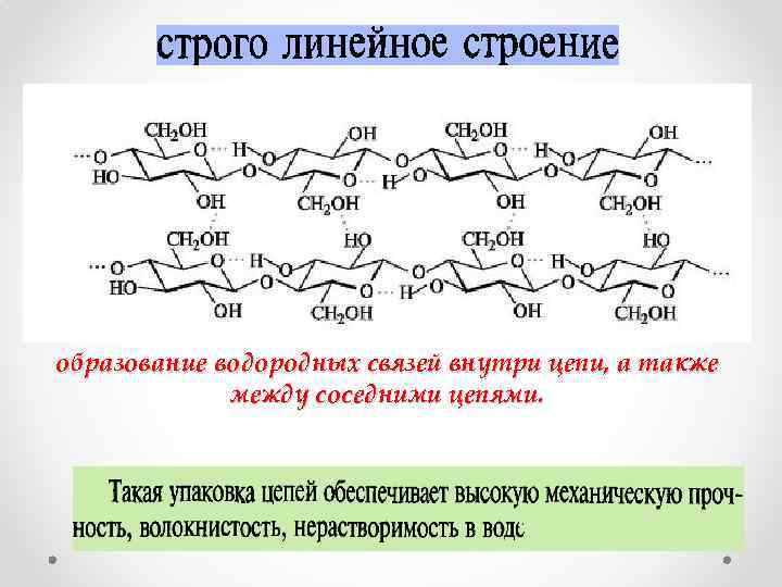образование водородных связей внутри цепи, а также между соседними цепями. 
