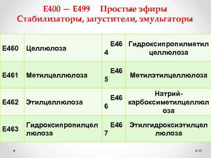 E 400 — E 499 Простые эфиры Стабилизаторы, загустители, эмульгаторы E 460 E 461