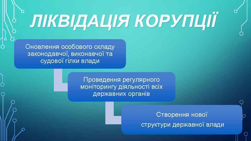 ЛІКВІДАЦІЯ КОРУПЦІЇ Оновлення особового складу законодавчої, виконавчої та судової гілки влади Проведення регулярного моніторингу