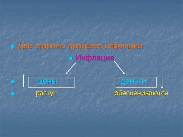 n Две стороны процесса инфляции: n Инфляция n цены n растут деньги обесцениваются 