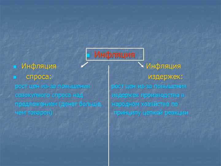 n n n Инфляция спроса: рост цен из-за повышения совокупного спроса над предложением (денег
