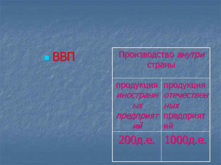 n ВВП Производство внутри страны продукция иностранн ых предприят ий отечествен ных предприят ий