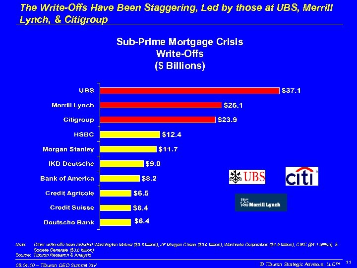 The Write-Offs Have Been Staggering, Led by those at UBS, Merrill Lynch, & Citigroup