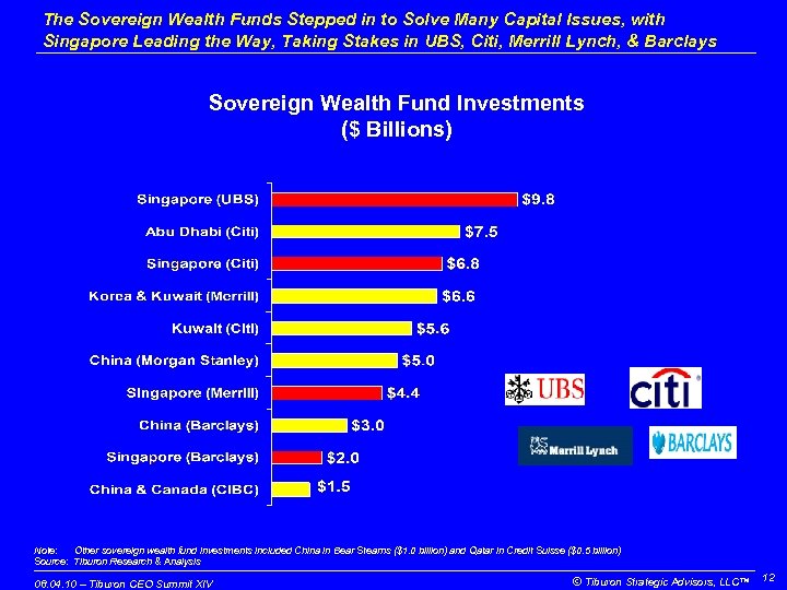 The Sovereign Wealth Funds Stepped in to Solve Many Capital Issues, with Singapore Leading