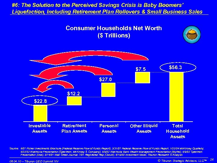 #6: The Solution to the Perceived Savings Crisis is Baby Boomers’ Liquefaction, Including Retirement