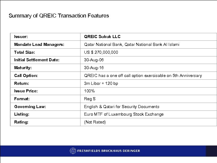 Summary of QREIC Transaction Features Issuer: QREIC Sukuk LLC Mandate Lead Managers: Qatar National