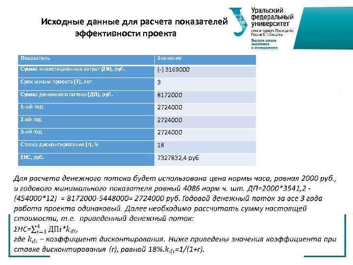 Исходные данные для расчета показателей эффективности проекта Показатель Сумма инвестиционных затрат (ƩИ), руб. (-)