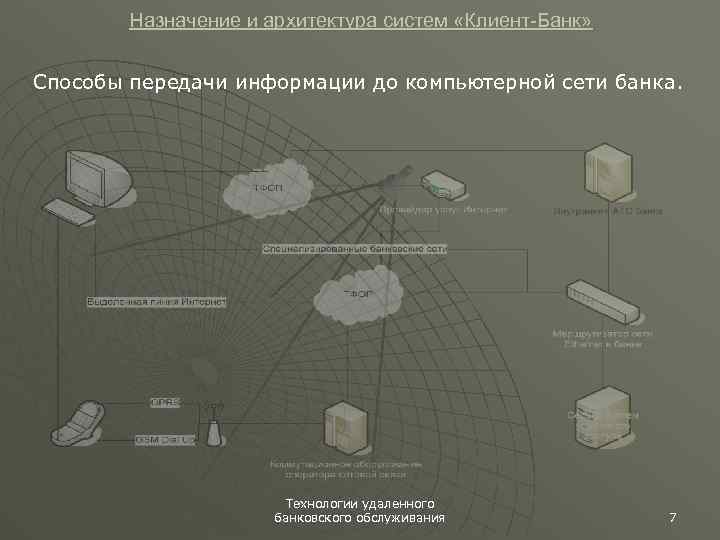Назначение и архитектура систем «Клиент-Банк» Способы передачи информации до компьютерной сети банка. Технологии удаленного