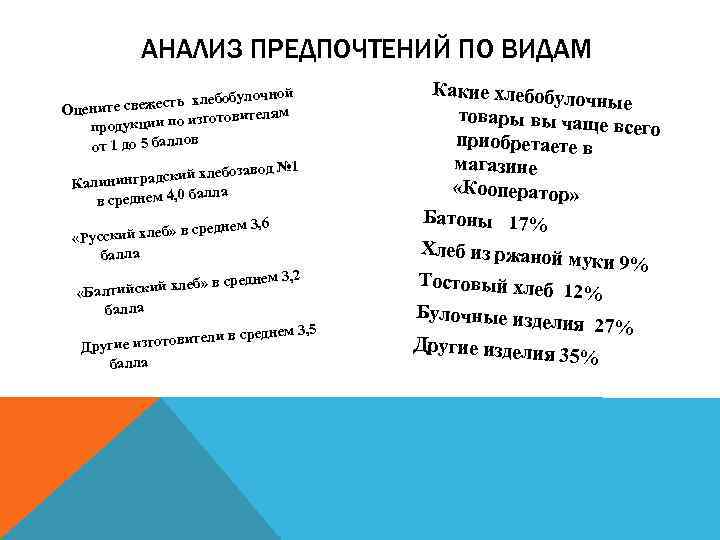 АНАЛИЗ ПРЕДПОЧТЕНИЙ ПО ВИДАМ лебобулочной те свежесть х Оцени зготовителям родукции по и п