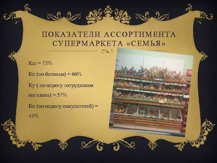 ПОКАЗАТЕЛИ АССОРТИМЕНТА СУПЕРМАРКЕТА «СЕМЬЯ» Кш = 72% Кп (по батонам) = 66% Ку (