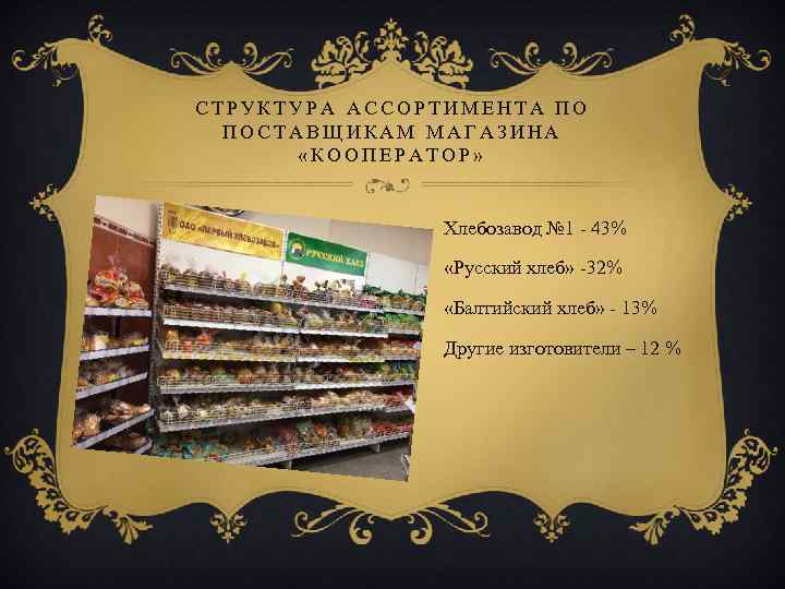 СТРУКТУРА АССОРТИМЕНТА ПО ПОСТАВЩИКАМ МАГАЗИНА «КООПЕРАТОР» Хлебозавод № 1 - 43% «Русский хлеб» -32%