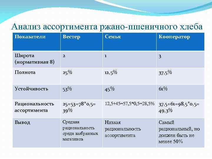 Количество ассортимента