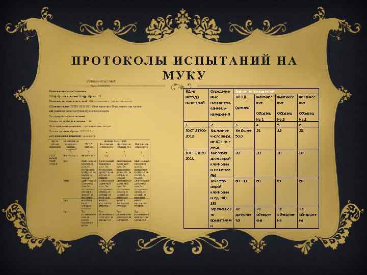 ПРОТОКОЛЫ ИСПЫТАНИЙ НА МУКУ НД на методы испытаний Определяе мые показатели, единицы измерений Значение
