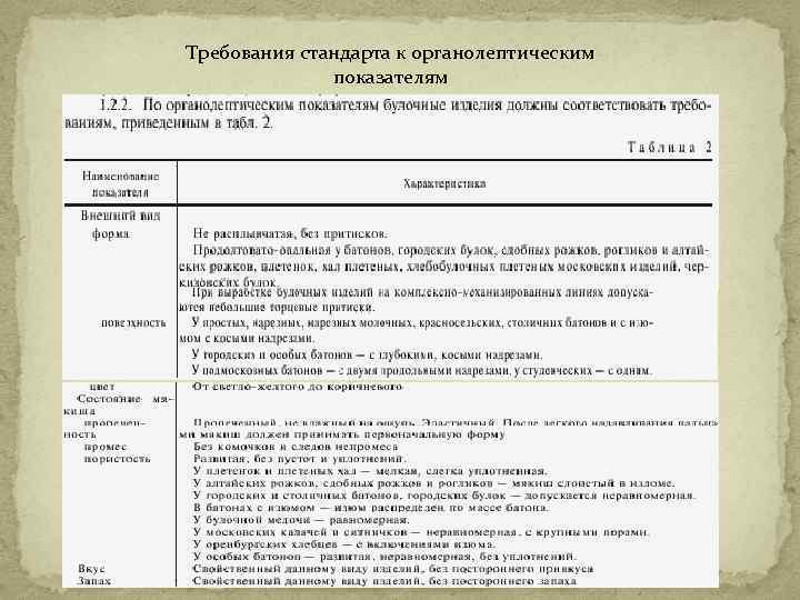 Требования стандарта к органолептическим показателям 