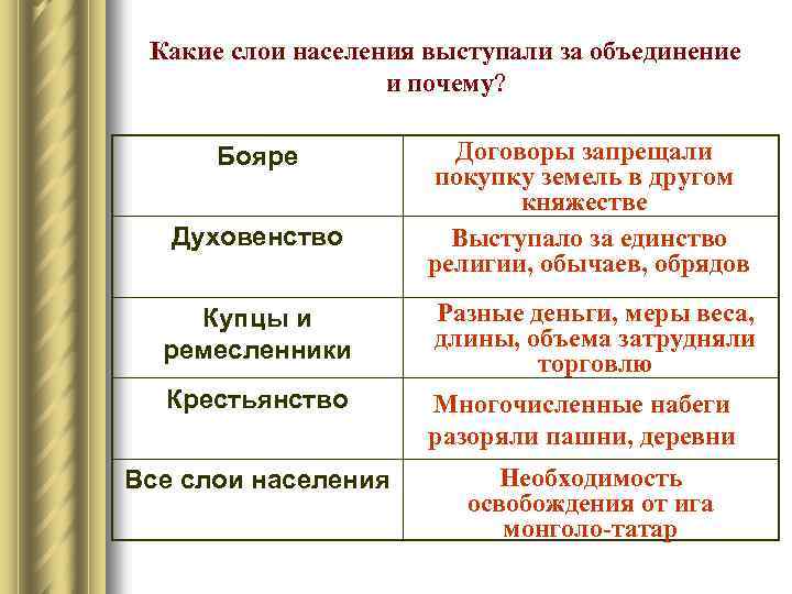 Какие слои населения участвовали в реконкисте