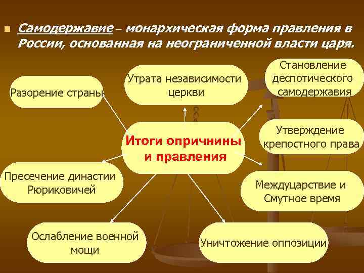 n Самодержавие – монархическая форма правления в России, основанная на неограниченной власти царя. Разорение