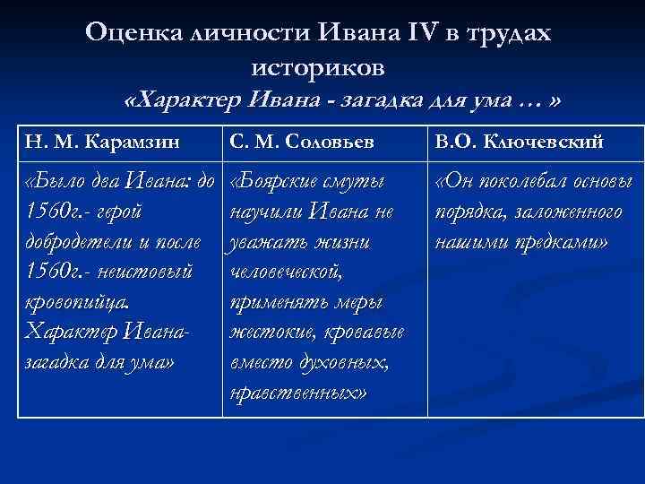 Точки зрения ивана грозного. Оценка личности Ивана 4 Ключевский. Зимин оценка личности Ивана Грозного 4. Оценка личности Ивана 4 Скрынников. Карамзин оценка личности Ивана Грозного 4.