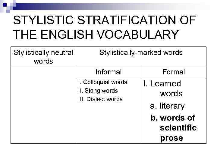 STYLISTIC STRATIFICATION OF THE ENGLISH VOCABULARY Stylistically neutral words Stylistically-marked words Informal I. Colloquial