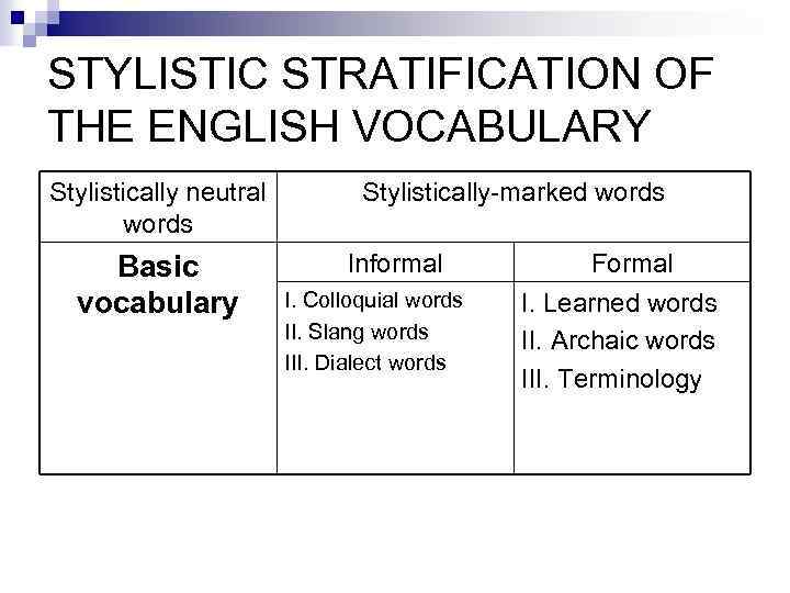 STYLISTIC STRATIFICATION OF THE ENGLISH VOCABULARY Stylistically neutral words Basic vocabulary Stylistically-marked words Informal