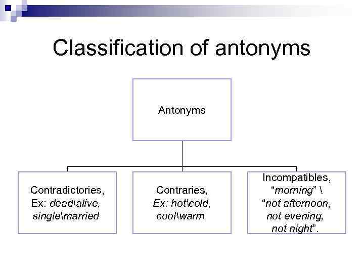 Classification of antonyms Antonyms Contradictories, Ex: deadalive, singlemarried Contraries, Ex: hotcold, coolwarm Incompatibles, “morning”