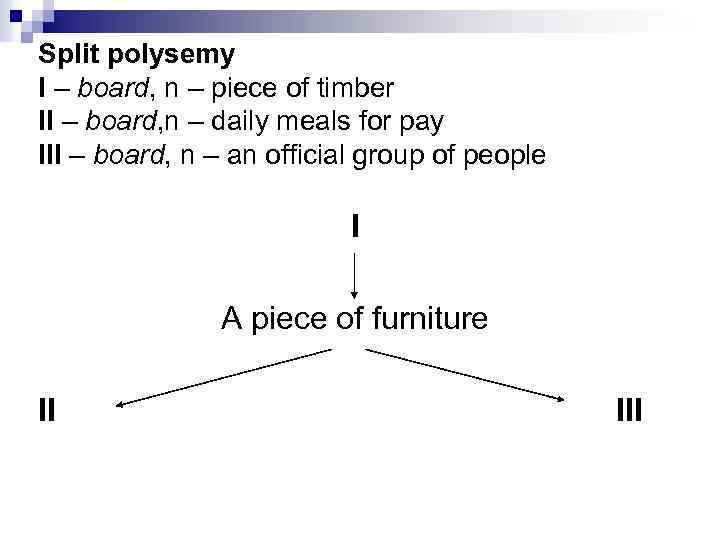 Split polysemy I – board, n – piece of timber II – board, n