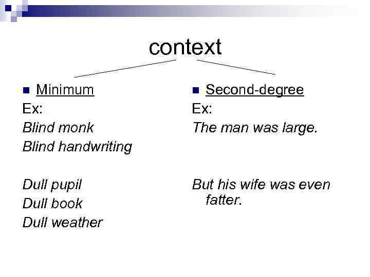 context n Minimum Ex: Blind monk Blind handwriting n Second-degree Ex: The man was