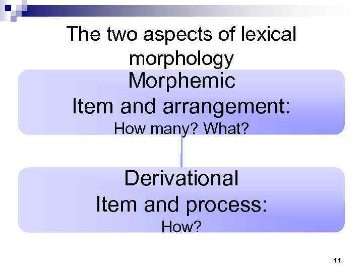 The two aspects of lexical morphology Morphemic Item and arrangement: How many? What? Derivational