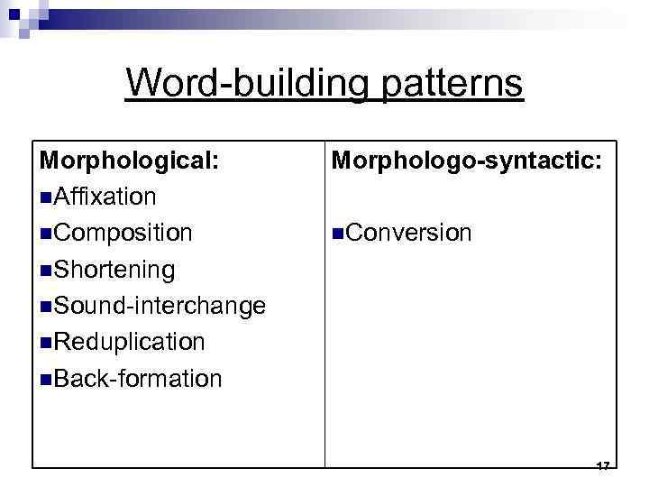 Word-building patterns Morphological: n. Affixation n. Composition n. Shortening n. Sound-interchange n. Reduplication n.