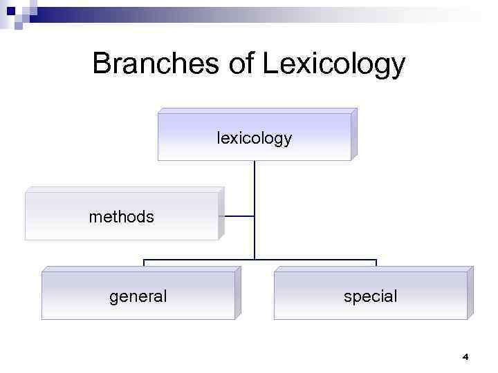 Branches of Lexicology lexicology methods general special 4 