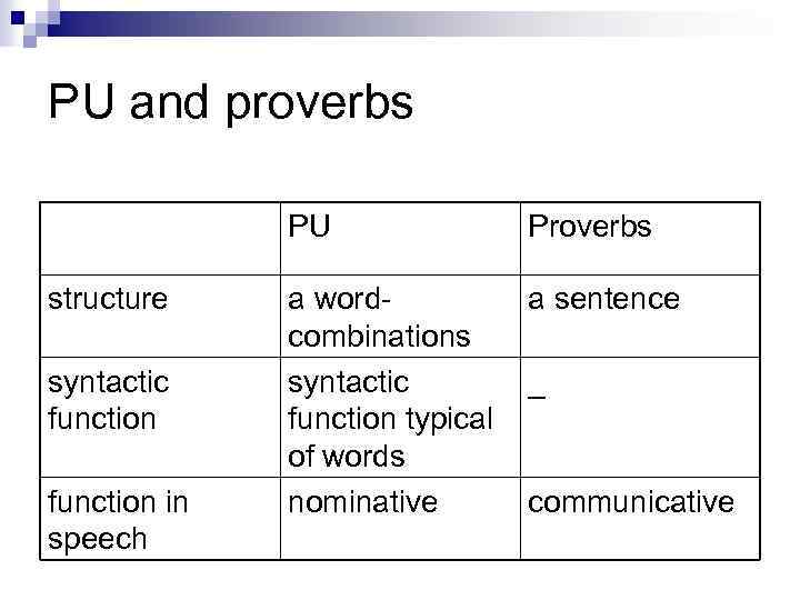 PU and proverbs PU structure syntactic function in speech Proverbs a wordcombinations syntactic function