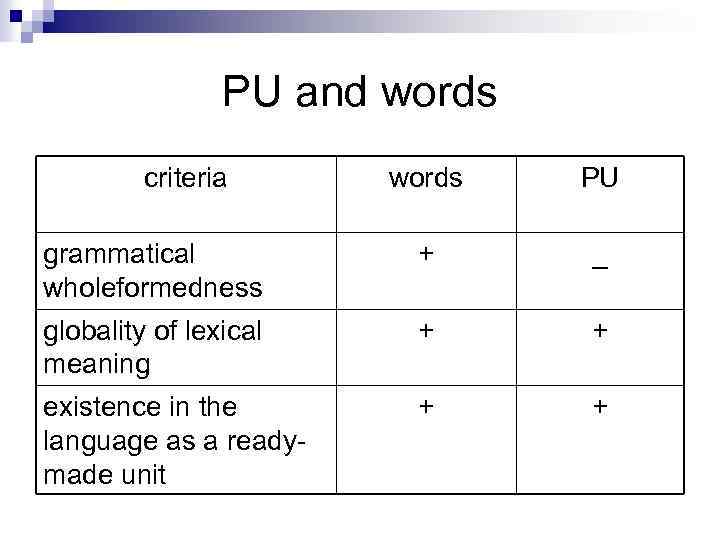 PU and words criteria words PU grammatical wholeformedness + _ globality of lexical meaning