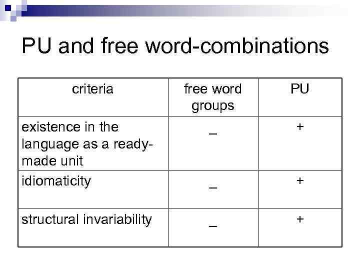 PU and free word-combinations criteria free word groups PU existence in the language as