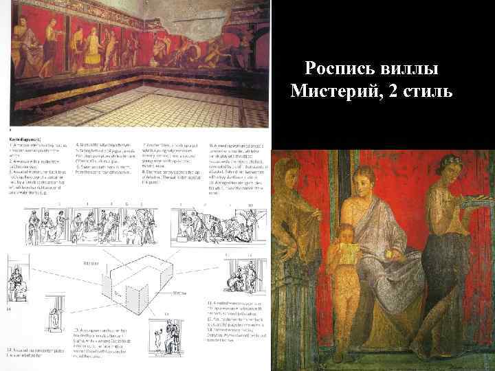 Роспись виллы Мистерий, 2 стиль 