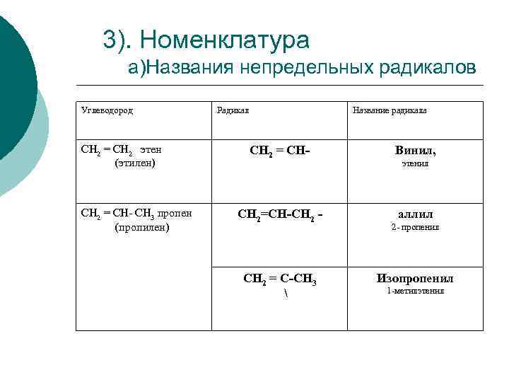 Название углеводородного радикала