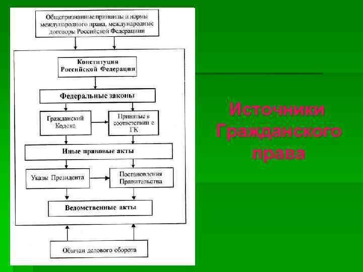 Источники Гражданского права 