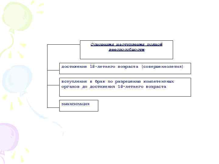 Основания наступления полной дееспособности достижение 18 -летнего возраста (совершеннолетия) вступление в брак по разрешению
