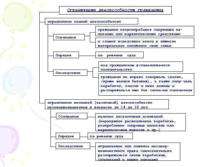 Решение суда ограничить дееспособность