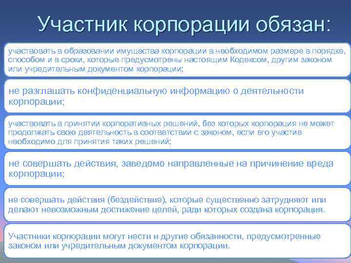 Участник корпорации обязан: участвовать в образовании имущества корпорации в необходимом размере в порядке, способом