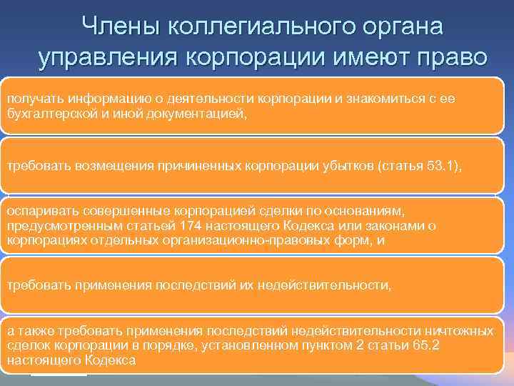Члены коллегиального органа управления корпорации имеют право получать информацию о деятельности корпорации и знакомиться