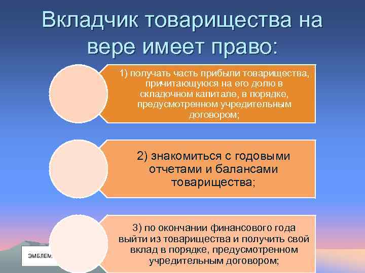 Вкладчик товарищества на вере имеет право: 1) получать часть прибыли товарищества, причитающуюся на его