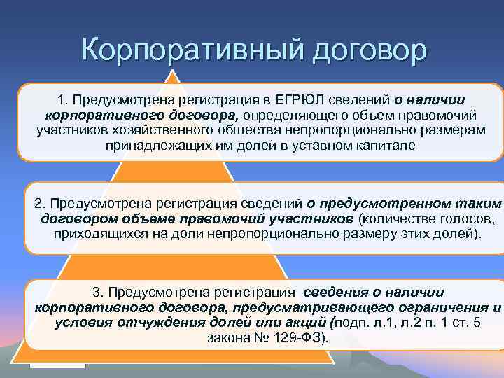 Корпоративный договор 1. Предусмотрена регистрация в ЕГРЮЛ сведений о наличии корпоративного договора, определяющего объем