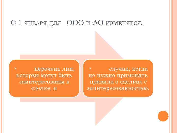 С 1 ЯНВАРЯ ДЛЯ ООО И АО ИЗМЕНЯТСЯ: • перечень лиц, которые могут быть