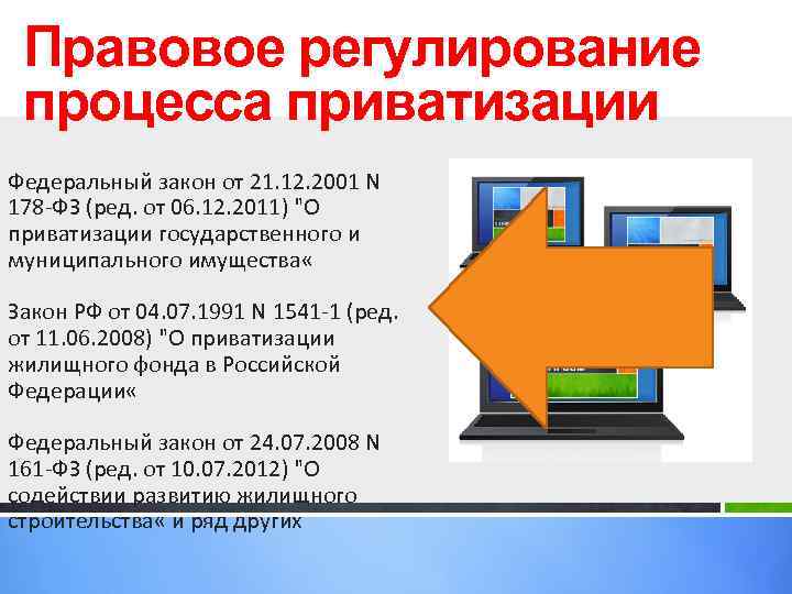 Схема государственного регулирования приватизации