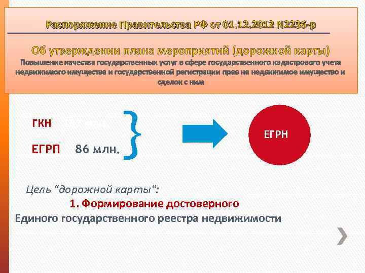 Распоряжение Правительства РФ от 01. 12. 2012 N 2236 -р Об утверждении плана мероприятий
